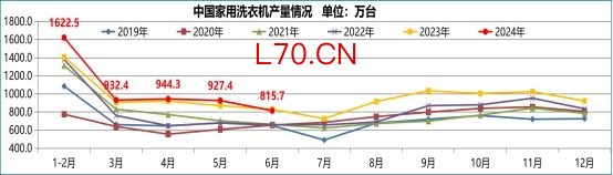 兰格观点：不锈钢下游家厨电需求复苏