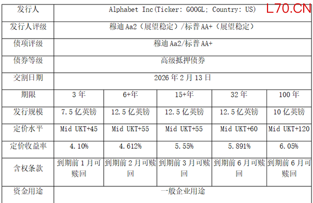 资料来源：Bloomberg