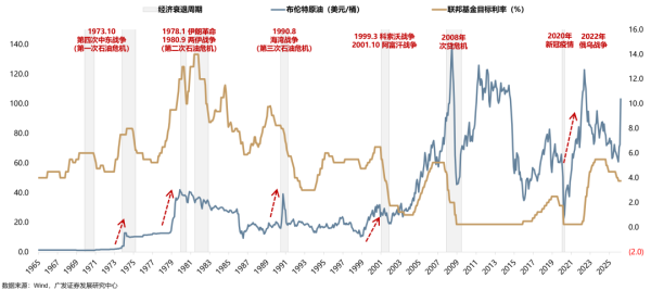 广发策略：从科索沃战争到科网泡沫破灭：AI会重蹈覆辙吗？