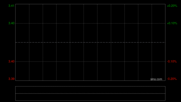 优矩控股发布年度业绩 股东应占溢利1.41亿元同比增长50.1%