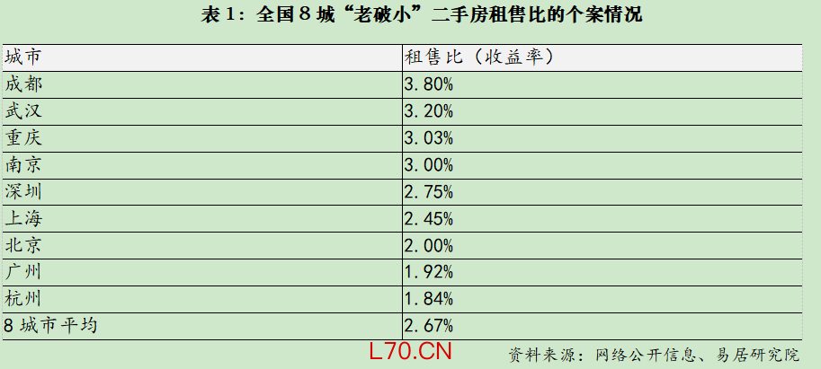 ▲图/易居研究院