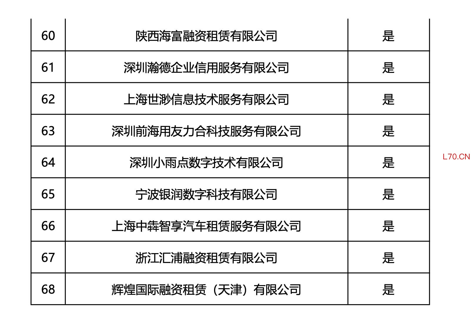 （截图来源：蓝海银行官网）