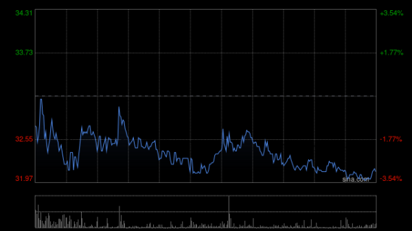 钧达股份：锦迪科技减持约511.4万股股份