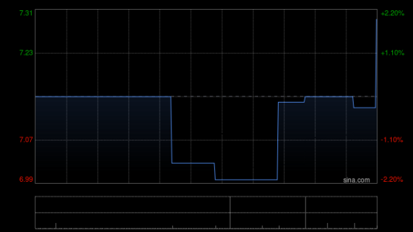 红星冷链与红星建设订立建筑合约 对价约2200.38万元