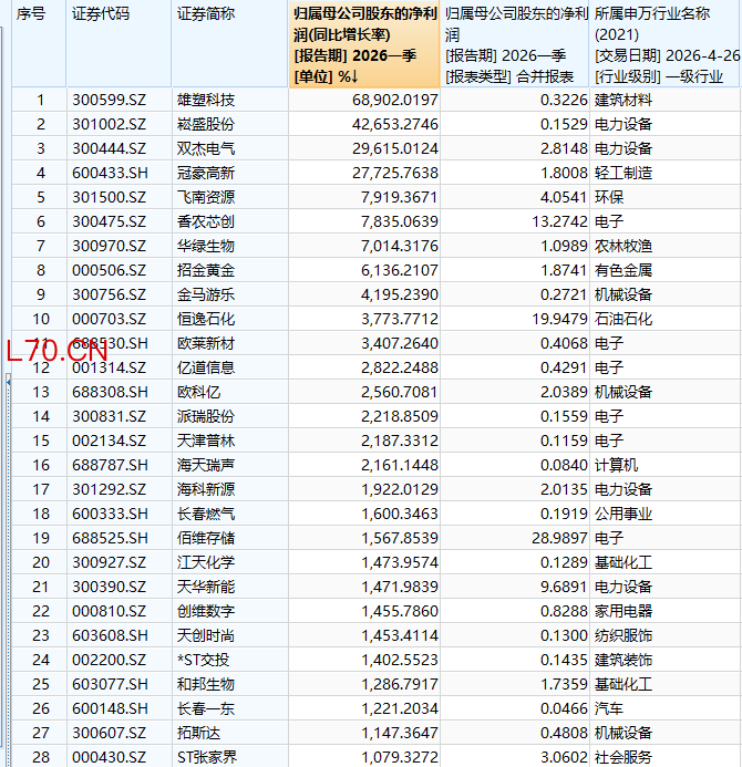 （文章来源：21世纪经济报道）