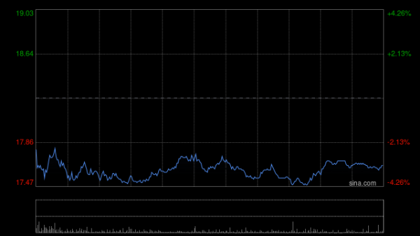 富瑞：洛阳钼业维持“买入”评级 目标价25港元