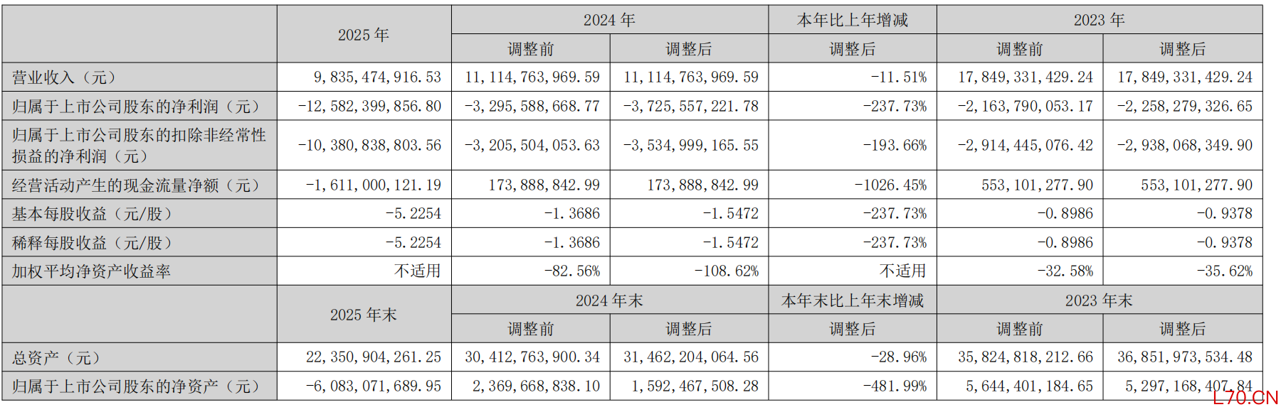 来源：康佳集团2025年年度报告