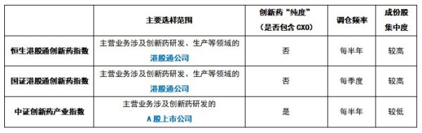 创新药出海正当时，三大指数怎么选？