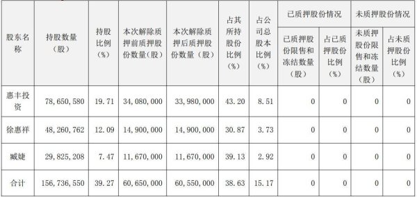 七彩化学实控人拟套现1.7亿 15%股本质押A股募11.8亿