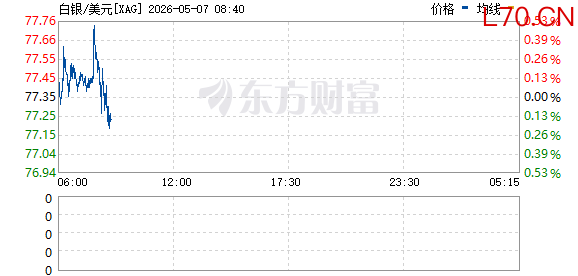 R图 XAG_0