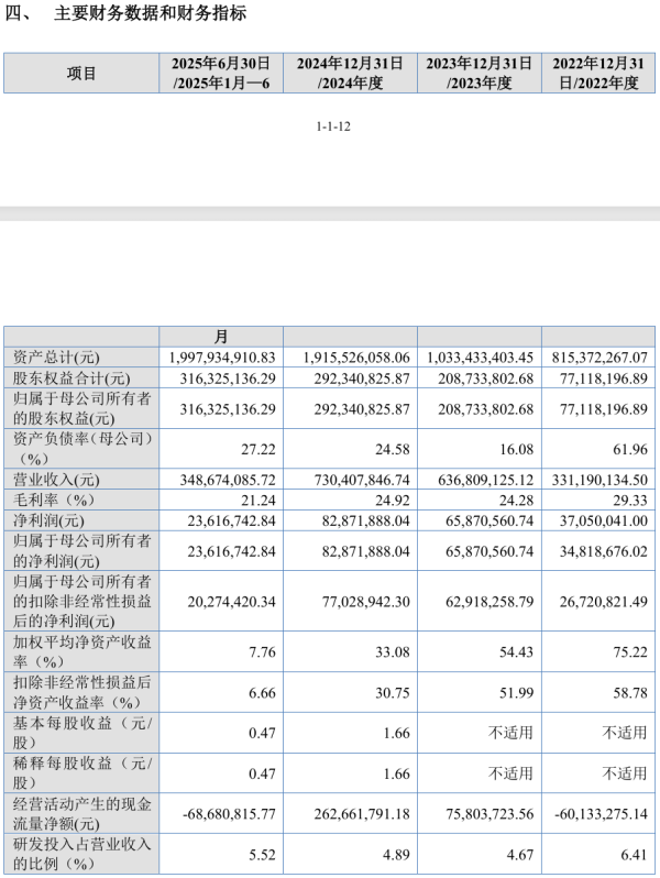 华晟智能IPO回复卡壳：核心技术含金量、软控依赖、现金流隐患遭穿透式追问