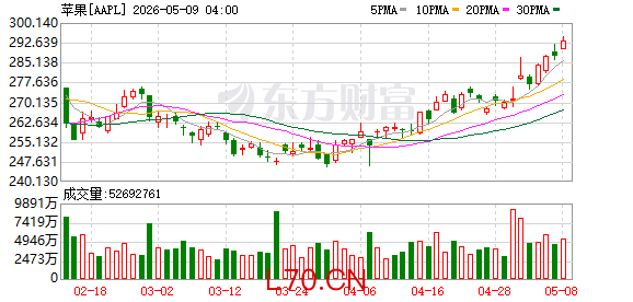 K图 AAPL_0