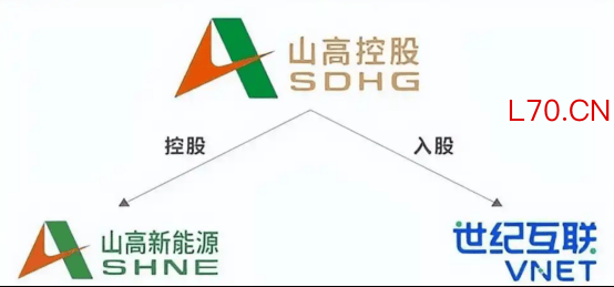 从赋能到闭环：山高控股出售世纪互联的战略意义