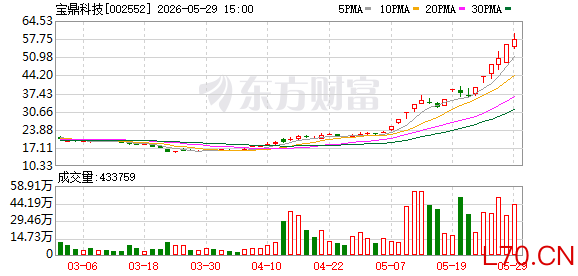 宝鼎科技：公司未与英伟达有过接触或业务合作 目前未有高速覆铜板M7和M9产品销售