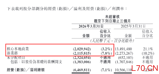 （资料来源：公司公告）