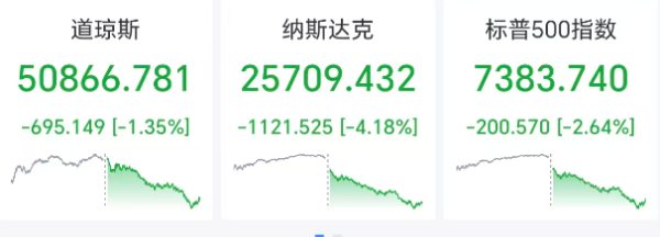 利空突袭，全线大跌！加密货币遭抛售，超30万人爆仓！美军空袭伊朗沿海雷达站