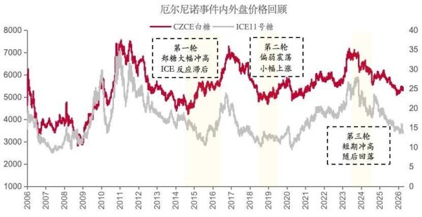极端气候迫近，糖价能否重演历史性暴涨？