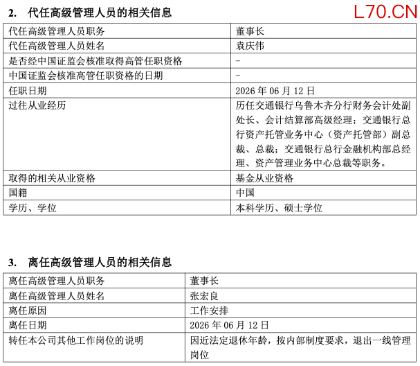 （交银施罗德基金官网，“资市会”截图）