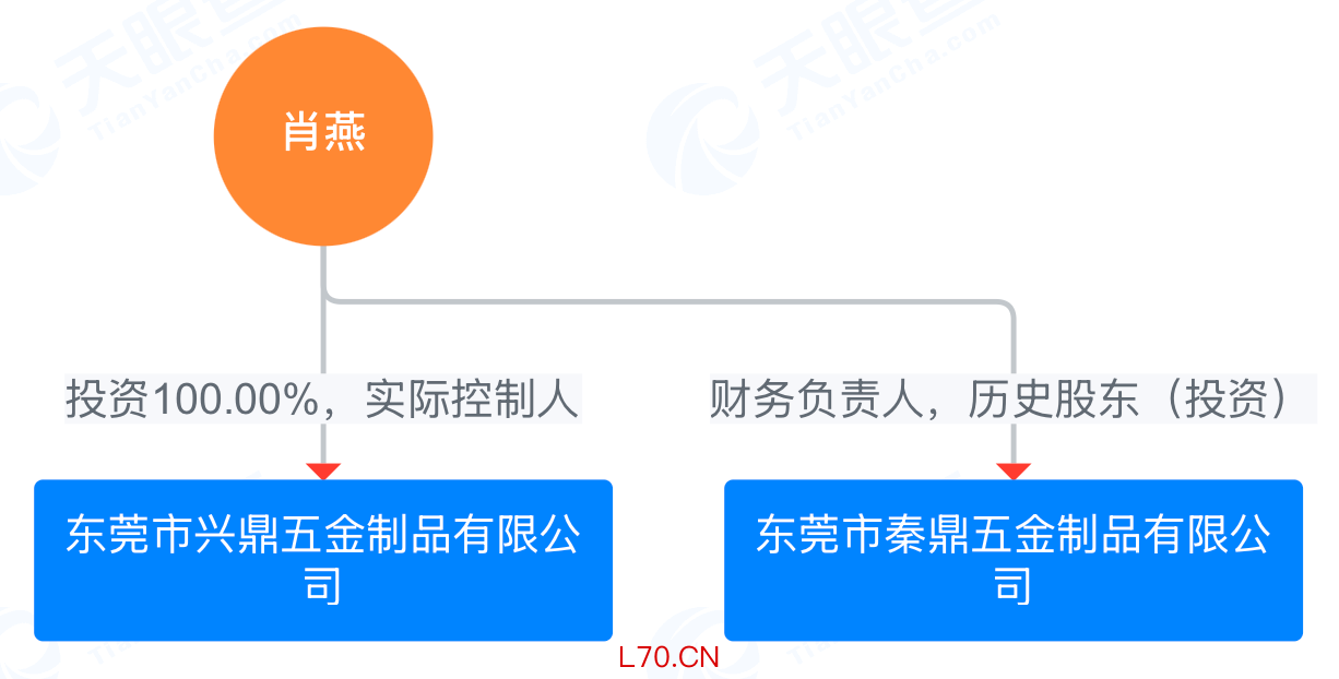来源：天眼查