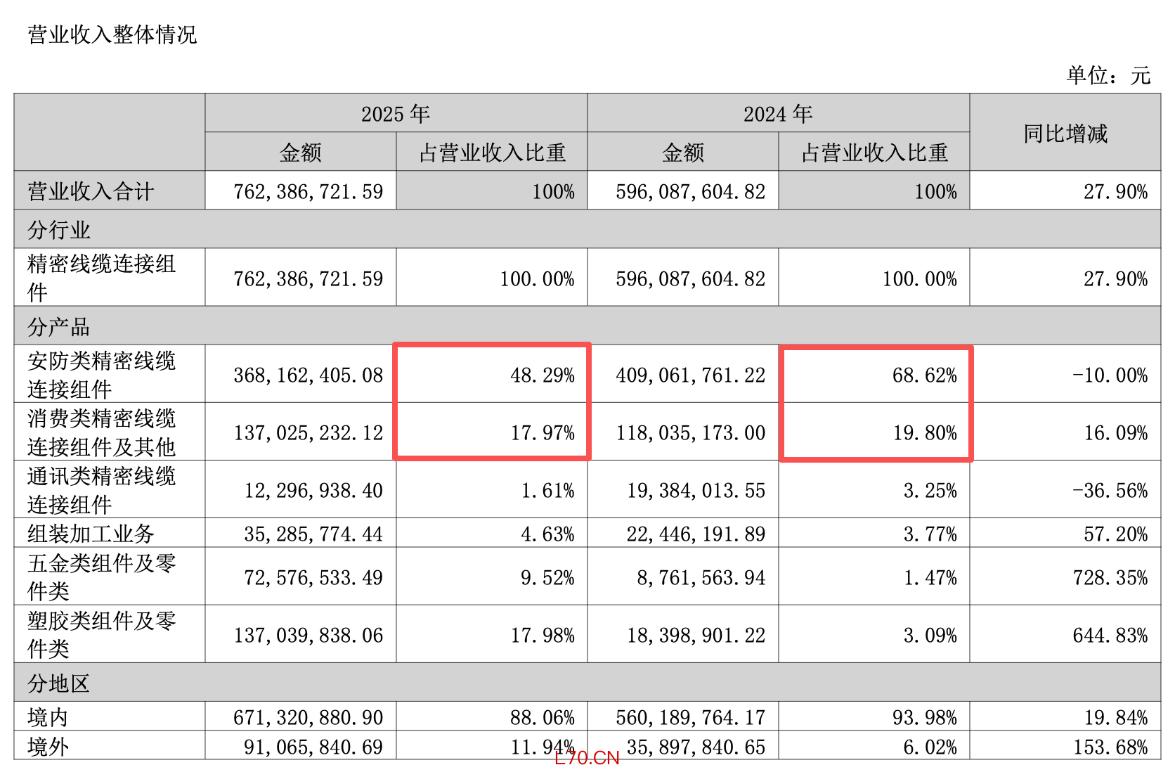 来源：公告