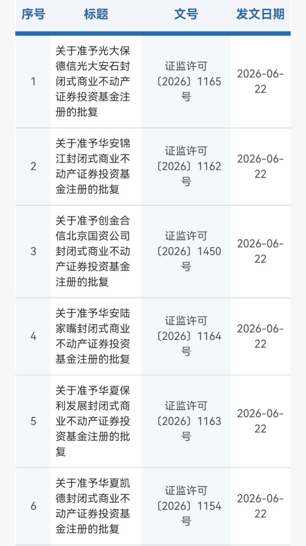 第二批商业不动产REITs“接档” 万亿级蓝海打开空间