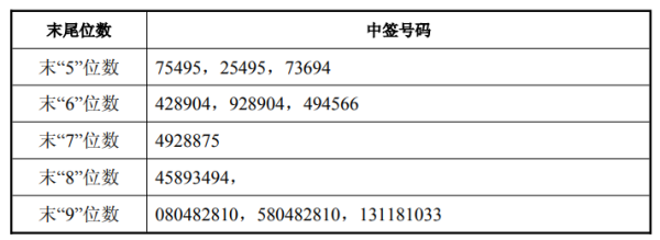 中科曙光：向不特定对象发行可转债申请获证监会同意注册批复
