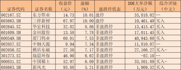 稀土价格有望中枢上移 龙头企业投资价值获关注