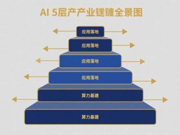评论员：中国AI让美企纷纷“倒戈” 性价比革命引发资本转向