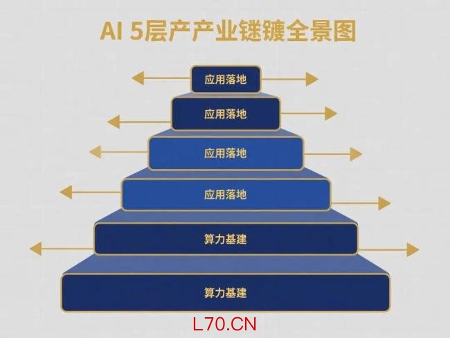 评论员：中国AI让美企纷纷“倒戈”